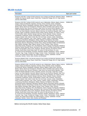 Page 55WLAN module
DescriptionSpare part number
Broadcom 4322 802.11a/b/g/n WLAN module for use in Antigua and Barbuda, Barbados, Belize,
Canada, the Cayman Islands, Guam, Puerto Rico, Trinidad and Tobago, the U.S. Virgin Islands,
and the United States504664-001
Broadcom 4322 802.11a/b/g/n WLAN module for use in Afghanistan, Albania, Algeria, Andorra,
Angola, Antigua and Barbuda, Argentina, Armenia, Aruba, Australia, Austria, Azerbaijan,
the Bahamas, Bahrain, Bangladesh, Barbados, Belarus, Belgium, Belize,...