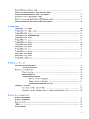 Page 7System DMA specifications, AMD ...................................................................................................... 91
System interrupt specifications, AMD discrete graphics .................................................................... 91
System interrupt specifications, AMD UMA graphics ......................................................................... 92
System I/O address specifications, AMD...