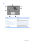 Page 15Keys
Component Description
(1)esc keyDisplays system information when pressed in combination with
the fn key.
(2)fn keyExecutes frequently used system functions when pressed in
combination with a function key or the esc key.
(3)Windows logo keyDisplays the Windows Start menu.
(4)Windows applications keyDisplays a shortcut menu for items beneath the pointer.
(5)Embedded numeric keypad keysCan be used like the keys on an external numeric keypad.
(6)num lk key When pressed in combination with the fn key,...