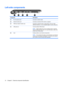 Page 20Left-side components
Component Description
(1)RJ-45 (network) jackConnects a network cable.
(2)External monitor portConnects an external VGA monitor or projector.
(3)HDMI port (select models only)Connects an optional video or audio device, such as a high-
definition television, or any compatible digital or audio component.
(4)USB ports (2)Connect optional USB devices.
NOTE:Select models only can be configured with an optional
external USB optical disc drive. For more information, refer to the
printed...