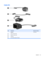 Page 31Cable Kit
ItemDescriptionSpare part number
 Cable Kit517757-001
(1)Power connector cable
(2)Bluetooth module cable
(3)USB cable
(4)RJ-45 cable (includes RJ-45 jack)
Cable Kit 23 