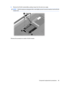 Page 576.Remove the WLAN module (3) by pulling it away from the slot at an angle.
NOTE:WLAN modules are designed with a notch (4) to prevent incorrect insertion into the WLAN
module slot.
Reverse this procedure to install a WLAN module.
Component replacement procedures 49 