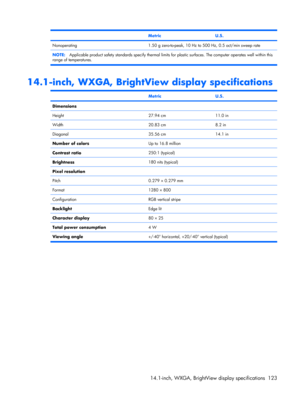 Page 131 MetricU.S.
Nonoperating1.50 g zero-to-peak, 10 Hz to 500 Hz, 0.5 oct/min sweep rate
NOTE:Applicable product safety standards specify thermal limits for plastic surfaces. The computer operates well within this
range of temperatures.
14.1-inch, WXGA, BrightView display specifications
 MetricU.S.
Dimensions  
Height27.94 cm11.0 in
Width20.83 cm8.2 in
Diagonal35.56 cm14.1 in
Number of colorsUp to 16.8 million
Contrast ratio250:1 (typical)
Brightness180 nits (typical)
Pixel resolution
  
Pitch0.279 × 0.279...