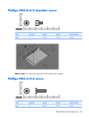 Page 151Phillips PM2.0×6.0 shoulder screw
ColorQuantityLengthThreadHead diameter
Black 2 6.0 mm 2.0 mm 4.0 mm
Where used: Two screws that secure the WLAN module to the computer
Phillips PM2.5×9.0 screw
ColorQuantityLengthThreadHead diameter
Black 15 9.0 mm 2.5 mm 5.0 mm
Phillips PM2.0×6.0 shoulder screw 143 