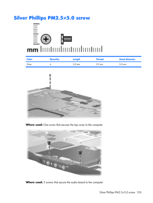 Page 163Silver Phillips PM2.5×5.0 screw
ColorQuantityLengthThreadHead diameter
Silver 4 5.0 mm 2.5 mm 5.0 mm
Where used: One screw that secures the top cover to the computer
Where used: 2 screws that secure the audio board to the computer
Silver Phillips PM2.5×5.0 screw 155 