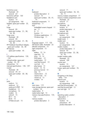 Page 188hard drive cover
illustrated 32
removal 63
hard drive self test 120
headphone jack
location 14
pin assignments 166
headset, spare part number 35, 
37
hinge
removal 85
spare part number 31,  38, 
44,  85
hinge cover
illustrated 30
removal 85
spare part number 31,  38, 
44,  85
HP Notebook QuickDock Adapter,
spare part number 36,  38
HP slipcase
spare part number 45
I
I/O address specifications 130, 
132
infrared emitter, spare part
number 35,  39
infrared lens 14
interrupt specifications 128,  129...