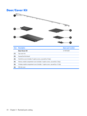 Page 40Door/Cover Kit
ItemDescriptionSpare part number
 Door/Cover Kit417073-001
(1)Top cover trim
(2)ExpressCard slot bezel
(3)Hard drive cover (includes 2 captive screws, secured by C-clips)
(4)Memory module compartment cover (includes 2 captive screws, secured by C-clips)
(5)Wireless module compartment cover (includes 1 captive screw, secured by a C-clip)
(6)SIM slot cover
32 Chapter 3   Illustrated parts catalog 