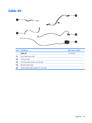Page 41Cable Kit
ItemDescriptionSpare part number
 Cable Kit417075-001
(1)Power button board cable
(2)LED board cable
(3)USB board cable (includes num lock light)
(4)Bluetooth module cable
(5)Modem module cable (includes RJ-11 connector)
Cable Kit 33 