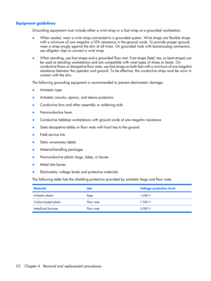 Page 60Equipment guidelines
Grounding equipment must include either a wrist strap or a foot strap at a grounded workstation.
●When seated, wear a wrist strap connected to a grounded system. Wrist straps are flexible straps
with a minimum of one megohm ±10% resistance in the ground cords. To provide proper ground,
wear a strap snugly against the skin at all times. On grounded mats with banana-plug connectors,
use alligator clips to connect a wrist strap.
●When standing, use foot straps and a grounded floor mat....