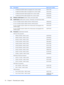 Page 32ItemDescriptionSpare part number
 ●In full-featured dv2500 models not equipped with a camera module453411-001
 ●In defeatured dv2500 models not equipped with a camera module453412-001
 ●In full-featured dv2700 models equipped with a camera module462535-001
 ●In defeatured dv2700 models equipped with a camera module462536-001
(11)Wireless switch board (includes wireless switch board cable)417092-001
(12)Audio board (includes audio connectors, infrared lens, and audio board cable) 
 For use in dv2500...