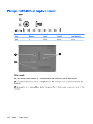 Page 146Phillips PM2.0×5.0 captive screw
ColorQuantityLengthThreadHead diameter
Black 5 5.0 mm 2.0 mm 5.0 mm
Where used:
(1) Two captive screws (secured by C-clips) that secure the hard drive cover to the computer
(2) Two captive screws (secured by C-clips) that secure the memory module compartment cover to the
computer
(3) One captive screw (secured by a C-clip) that secures the wireless module compartment cover to the
computer
138 Chapter 7   Screw listing 