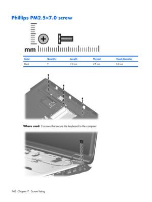 Page 156Phillips PM2.5×7.0 screw
ColorQuantityLengthThreadHead diameter
Black 9 7.0 mm 2.5 mm 5.0 mm
Where used: 3 screws that secure the keyboard to the computer
148 Chapter 7   Screw listing 