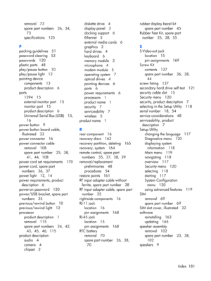 Page 189removal 73
spare part numbers 26,  34, 
73
specifications 125
P
packing guidelines 51
password clearing 53
passwords 120
plastic parts 48
play/pause button 10
play/pause light 12
pointing device
components 13
product description 6
ports
1394 15
external monitor port 15
monitor port 15
product description 6
Universal Serial Bus (USB) 15, 
16
power button 9
power button board cable,
illustrated 33
power connector 16
power connector cable
removal 108
spare part number 25,  38, 
41,  44,  108
power cord set...