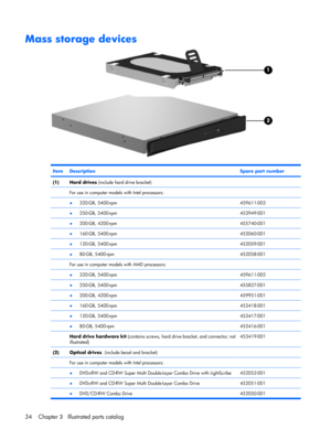 Page 42Mass storage devices
ItemDescriptionSpare part number
(1)Hard drives (include hard drive bracket)
 
For use in computer models with Intel processors: 
 ●320-GB, 5400-rpm459611-003
 ●250-GB, 5400-rpm453949-001
 ●200-GB, 4200-rpm455740-001
 ●160-GB, 5400-rpm452060-001
 ●120-GB, 5400-rpm452059-001
 ●80-GB, 5400-rpm452058-001
 For use in computer models with AMD processors: 
 ●320-GB, 5400-rpm459611-002
 ●250-GB, 5400-rpm455827-001
 ●200-GB, 4200-rpm459951-001
 ●160-GB, 5400-rpm453418-001
 ●120-GB,...