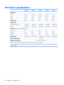 Page 132Hard drive specifications
 250-GB*200-GB*160-GB*120-GB*80-GB*
Dimensions
Height
9.5 mm9.5 mm9.5 mm9.5 mm9.5 mm
Width70 mm70 mm70 mm70 mm70 mm
Weight102 g102 g102 g102 g102 g
Interface typeSATASATASATASATASATA
Transfer rate
Synchronous (maximum)
100 MB/sec100 MB/sec100 MB/sec100 MB/sec100 MB/sec
SecurityATA securityATA securityATA securityATA securityATA security
Seek times (typical read, including setting)
Single track
3 ms2 ms3 ms3 ms3 ms
Average13 ms12 ms13 ms13 ms13 ms
Maximum24 ms22 ms24 ms24 ms24...