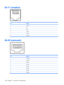 Page 176RJ-11 (modem)
PinSignal
1Unused
2Tip
3Ring
4Unused
5Unused
6 Unused
RJ-45 (network)
PinSignal
1Transmit +
2Transmit -
3Receive +
4Unused
5Unused
6Receive -
7Unused
8 Unused
168 Chapter 9   Connector pin assignments 