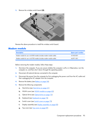 Page 1033.Remove the wireless switch board (3).
Reverse the above procedure to install the wireless switch board.
Modem module
DescriptionSpare part number
Modem module for use in dv2500 models (includes modem module cable)431852-001
Modem module for use in dv2700 models (includes modem module cable) 463971-001
Before removing the modem module, follow these steps:
1.Shut down the computer. If you are unsure whether the computer is off or in Hibernation, turn the
computer on, and then shut it down through the...