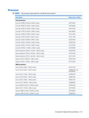 Page 123Processor
NOTE:All processor spare part kits include thermal material.
DescriptionSpare part number
Intel processors: 
Core Duo T9300 (2.50-GHz, 6-MB L2 cache)459799-001
Core Duo T8300 (2.40-GHz, 3-MB L2 cache)459798-001
Core Duo T8100 (2.10-GHz, 3-MB L2 cache)459797-001
Core Duo T7700 (2.40-GHz, 4-MB L2 cache)448148-001
Core Duo T7500 (2.20-GHz, 4-MB L2 cache)457312-001
Core Duo T7250 (2.0-GHz, 2-MB L2 cache)457311-001
Core Duo T5750 (2.00-GHz, 2GB L2 cache)462353-001
Core Duo T5550 (1.83-GHz, 2-MB L2...