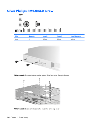 Page 154Silver Phillips PM2.0×3.0 screw
ColorQuantityLengthThreadHead diameter
Silver 9 3.0 mm 2.0 mm 4.0 mm
Where used: 2 screws that secure the optical drive bracket to the optical drive
Where used: 5 screws that secure the TouchPad to the top cover
146 Chapter 7   Screw listing 