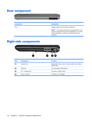 Page 24Rear component
ComponentDescription
Vent Enables airflow to cool internal components.
NOTE:The computer fan starts up automatically to cool
internal components and prevent overheating. It is normal
for the internal fan to cycle on and off during routine
operation.
Right-side components
ItemComponentFunction
(1)Optical driveReads optical discs, and, on select models, also writes to
optical discs.
(2)USB portsConnect optional USB devices.
(3)RJ-11 (modem) jackConnects a modem cable.
(4)Power connector...