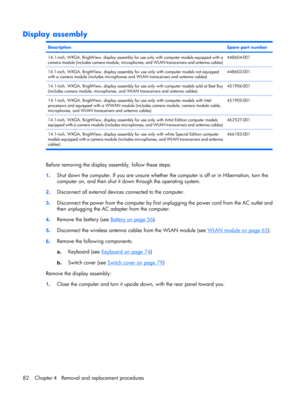 Page 90Display assembly
DescriptionSpare part number
14.1-inch, WXGA, BrightView, display assembly for use only with computer models equipped with a
camera module (includes camera module, microphones, and WLAN transceivers and antenna cables)448604-001
14.1-inch, WXGA, BrightView, display assembly for use only with computer models not equipped
with a camera module (includes microphones and WLAN transceivers and antenna cables)448603-001
14.1-inch, WXGA, BrightView, display assembly for use only with computer...
