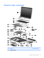 Page 27Computer major components
ItemDescriptionSpare part number
(1) Display assemblies
Computer major components 19 