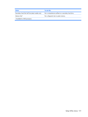 Page 129SelectTo do this
Secondary Hard Disk Self Test (select models only)Run a comprehensive self-test on a secondary hard drive.
Memory Test*Run a diagnostic test on system memory.
*Available for AMD processors.
Setup Utility menus 121 