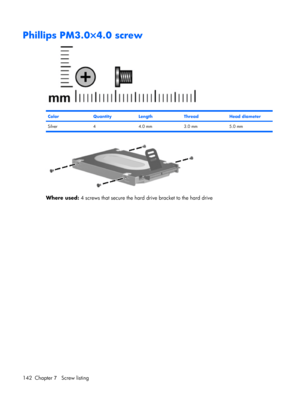 Page 150Phillips PM3.0×4.0 screw
ColorQuantityLengthThreadHead diameter
Silver 4 4.0 mm 3.0 mm 5.0 mm
Where used: 4 screws that secure the hard drive bracket to the hard drive
142 Chapter 7   Screw listing 