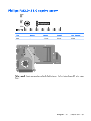 Page 167Phillips PM2.0×11.0 captive screw
ColorQuantityLengthThreadHead diameter
Silver 4 11.0 mm 2.0 mm 5.0 mm
Where used: 4 captive screws (secured by C-clips) that secure the fan/heat sink assembly to the system
board
Phillips PM2.0×11.0 captive screw 159 