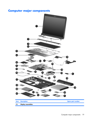 Page 27Computer major components
ItemDescriptionSpare part number
(1) Display assemblies
Computer major components 19 