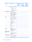 Page 14CategoryDescriptionIntel processors
with
discrete graphics
subsystemIntel
processors
with
UMA graphics
subsystemAMD
processors
with UMA
graphics
subsystem
 Support for the following WWAN
formats:
●Evolution-data optimized
(EVDO)
●High-speed downlink packet
access (HSDPA)√√ 
External media cardOne ExpressCard54 slot√√√
 Digital Media Slot, supports SD,
MMC, SD I/O, MS, MSpro, xD√√√
 Supports miniature versions of SD,
MMC, MS Duo with adapter
(adapter is not included)√√√
 Supports 2nd Mini-PCIe√√√...