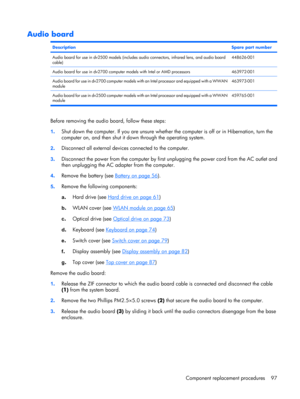 Page 105Audio board
DescriptionSpare part number
Audio board for use in dv2500 models (includes audio connectors, infrared lens, and audio board
cable)448626-001
Audio board for use in dv2700 computer models with Intel or AMD processors463972-001
Audio board for use in dv2700 computer models with an Intel processor and equipped with a WWAN
module463973-001
Audio board for use in dv2500 computer models with an Intel processor and equipped with a WWAN
module459765-001
Before removing the audio board, follow these...