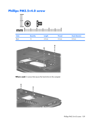 Page 147Phillips PM2.5×4.0 screw
ColorQuantityLengthThreadHead diameter
Black 15 4.0 mm 2.5 mm 5.0 mm
Where used: 2 screws that secure the hard drive to the computer
Phillips PM2.5×4.0 screw 139 