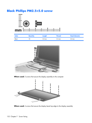 Page 160Black Phillips PM2.5×5.0 screw
ColorQuantityLengthThreadHead diameter
Black 10 5.0 mm 2.5 mm 5.0 mm
Where used: 2 screws that secure the display assembly to the computer
Where used: 4 screws that secure the display bezel top edge to the display assembly
152 Chapter 7   Screw listing 