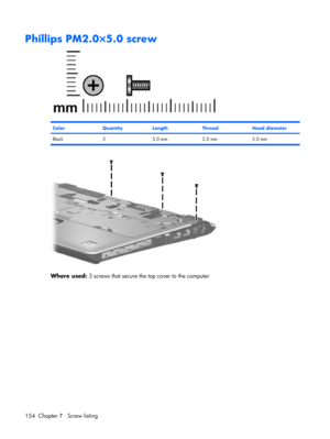 Page 162Phillips PM2.0×5.0 screw
ColorQuantityLengthThreadHead diameter
Black 3 5.0 mm 2.0 mm 5.0 mm
Where used: 3 screws that secure the top cover to the computer
154 Chapter 7   Screw listing 