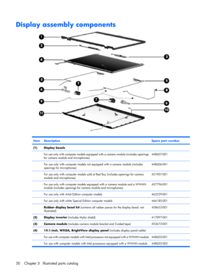 Page 38Display assembly components
ItemDescriptionSpare part number
(1)Display bezels
 
For use only with computer models equipped with a camera module (includes openings
for camera module and microphones)448607-001
 For use only with computer models not equipped with a camera module (includes
openings for microphones)448606-001
 For use only with computer models sold at Best Buy (includes openings for camera
module and microphones)451907-001
 For use only with computer models equipped with a camera module and...