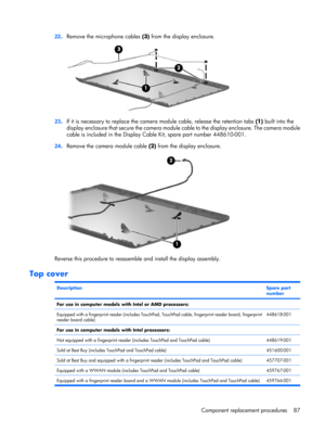 Page 9522.Remove the microphone cables (3) from the display enclosure.
23.If it is necessary to replace the camera module cable, release the retention tabs (1) built into the
display enclosure that secure the camera module cable to the display enclosure. The camera module
cable is included in the Display Cable Kit, spare part number 448610-001.
24.Remove the camera module cable (2) from the display enclosure.
Reverse this procedure to reassemble and install the display assembly.
Top cover
Description Spare...