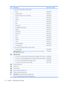 Page 30ItemDescriptionSpare part number
 For use only with Artist Edition computer models: 
 ●Brazil462753-201
 ●Canadian French462753-121
 ●Denmark, Finland, Norway, and Sweden462753-DH1
 ●France462753-051
 ●Germany462753-041
 ●Italy462753-061
 ●Japan462753-291
 ●Latin America462753-161
 ●The Netherlands and Europe462753-B31
 ●Portugal462753-131
 ●Saudi Arabia462753-171
 ●South Korea462753-AD1
 ●Spain462753-071
 ●Taiwan462753-AB1
 ●Thailand462753-281
 ●Turkey462753-141
 ●The United Kingdom462753-031
 ●The...