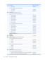 Page 34ItemDescriptionSpare part number
 ●6-cell, 2.20-Ah452057-001
 For use in computer models with AMD processors: 
 ●12-cell, 8.80-Ah455806-001
 ●6-cell, 2.20-Ah455804-001
(20)Hard drives (include hard drive bracket)
 
For use in computer models with Intel processors: 
 ●320-MB. 5400-rpm459611-003
 ●250-GB, 5400-rpm453949-001
 ●200-GB, 4200-rpm455740-001
 ●160-GB, 5400-rpm452060-001
 ●120-GB, 5400-rpm452059-001
 ●80-GB, 5400-rpm452058-001
 For use in computer models with AMD processors: 
 ●320-GB,...