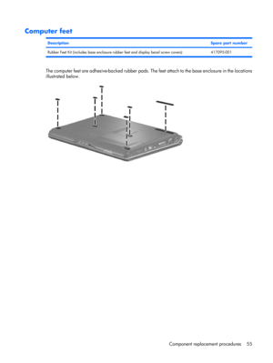 Page 63Computer feet
DescriptionSpare part number
Rubber Feet Kit (includes base enclosure rubber feet and display bezel screw covers) 417095-001
The computer feet are adhesive-backed rubber pads. The feet attach to the base enclosure in the locations
illustrated below.
Component replacement procedures 55 