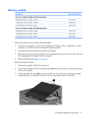 Page 79Memory module
DescriptionSpare part number
For use in computer models with Intel processors: 
2048-MB (667-MHz, PC2-5300, 1-DIMM)455739-001
1024-MB (667-MHz, PC2-5300, 1-DIMM)452062-001
512-MB (667-MHz, PC2-5300, 1-DIMM)452061-001
For use in computer models with AMD processors: 
2048-MB (667-MHz, PC2-5300, 1-DIMM)448151-002
1024-MB (667-MHz, PC2-5300, 1-DIMM)453415-001
512-MB (667-MHz, PC2-5300, 1-DIMM) 453414-001
Before removing the memory module, follow these steps:
1.Shut down the computer. If you are...