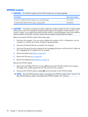 Page 86WWAN module
CAUTION:The WWAN module and the WLAN module are not interchangeable.
DescriptionSpare part number
HP ev2210 1xEVDO-A WWAN module for use in the United States451131-001
HP UMTS/HSDPA/EDGE WWAN module, including GPRS 459350-001
CAUTION:To prevent an unresponsive system, replace the wireless module only with a wireless module
authorized for use in the computer by the governmental agency that regulates wireless devices in your
country or region. If you replace the module and then receive a...