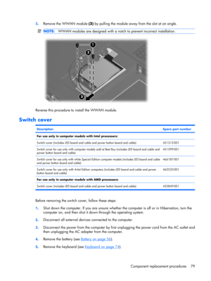 Page 873.Remove the WWAN module (3) by pulling the module away from the slot at an angle.
NOTE:WWAN modules are designed with a notch to prevent incorrect installation.
Reverse this procedure to install the WWAN module.
Switch cover
DescriptionSpare part number
For use only in computer models with Intel processors: 
Switch cover (includes LED board and cable and power button board and cable)451312-001
Switch cover for use only with computer models sold at Best Buy (includes LED board and cable and
power button...