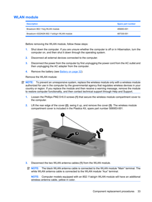 Page 41WLAN module
DescriptionSpare part number
Broadcom 802.11b/g WLAN module459263-001
Broadcom 4322AGN 802.11a/b/g/n WLAN module 487330-001
Before removing the WLAN module, follow these steps:
1.Shut down the computer. If you are unsure whether the computer is off or in Hibernation, turn the
computer on, and then shut it down through the operating system.
2.Disconnect all external devices connected to the computer.
3.Disconnect the power from the computer by first unplugging the power cord from the AC outlet...