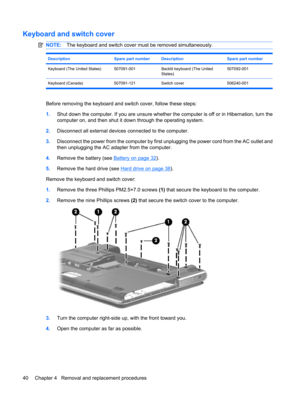 Page 48Keyboard and switch cover
NOTE:The keyboard and switch cover must be removed simultaneously.
DescriptionSpare part numberDescriptionSpare part number
Keyboard (The United States)507091-001Backlit keyboard (The United
States)507092-001
Keyboard (Canada) 507091-121 Switch cover 506240-001
Before removing the keyboard and switch cover, follow these steps:
1.Shut down the computer. If you are unsure whether the computer is off or in Hibernation, turn the
computer on, and then shut it down through the...