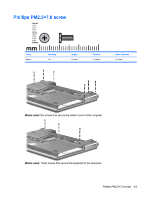 Page 91Phillips PM2.5×7.0 screw
ColorQuantityLengthThreadHead diameter
Black 16 7.0 mm 2.5 mm 5.0 mm
Where used: Six screws that secure the switch cover to the computer
Where used: Three screws that secure the keyboard to the computer
Phillips PM2.5×7.0 screw 83 