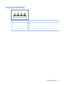 Page 101Universal Serial Bus
PinSignal
1+5 VDC
2Data -
3Data +
4 Ground
Universal Serial Bus 93 