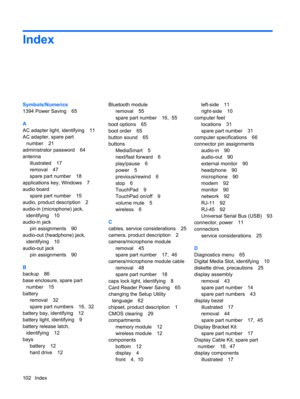 Page 110Index
Symbols/Numerics
1394 Power Saving 65
A
AC adapter light, identifying 11
AC adapter, spare part
number 21
administrator password 64
antenna
illustrated 17
removal 47
spare part number 18
applications key, Windows 7
audio board
spare part number 15
audio, product description 2
audio-in (microphone) jack,
identifying 10
audio-in jack
pin assignments 90
audio-out (headphone) jack,
identifying 10
audio-out jack
pin assignments 90
B
backup 86
base enclosure, spare part
number 15
battery
removal 32
spare...