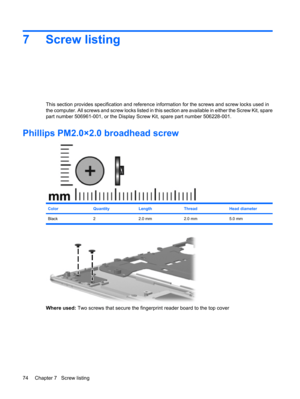 Page 827 Screw listing
This section provides specification and reference information for the screws and screw locks used in
the computer. All screws and screw locks listed in this section are available in either the Screw Kit, spare
part number 506961-001, or the Display Screw Kit, spare part number 506228-001.
Phillips PM2.0×2.0 broadhead screw
ColorQuantityLengthThreadHead diameter
Black 2 2.0 mm 2.0 mm 5.0 mm
Where used: Two screws that secure the fingerprint reader board to the top cover
74 Chapter 7...