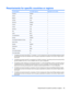 Page 103Requirements for specific countries or regions
Country/regionAccredited agencyApplicable note number
AustraliaEANSW1
AustriaOVE1
BelgiumCEBC1
CanadaCSA2
DenmarkDEMKO1
FinlandFIMKO1
FranceUTE1
GermanyVDE1
ItalyIMQ1
JapanMETI3
The NetherlandsKEMA1
NorwayNEMKO1
The Peoples Republic of ChinaCCC5
South KoreaEK4
SwedenSEMKO1
SwitzerlandSEV1
TaiwanBSMI4
The United KingdomBSI1
The United StatesUL2
1.The flexible cord must be Type HO5VV-F, 3-conductor, 1.0-mm² conductor size. Power cord set fittings (appliance...